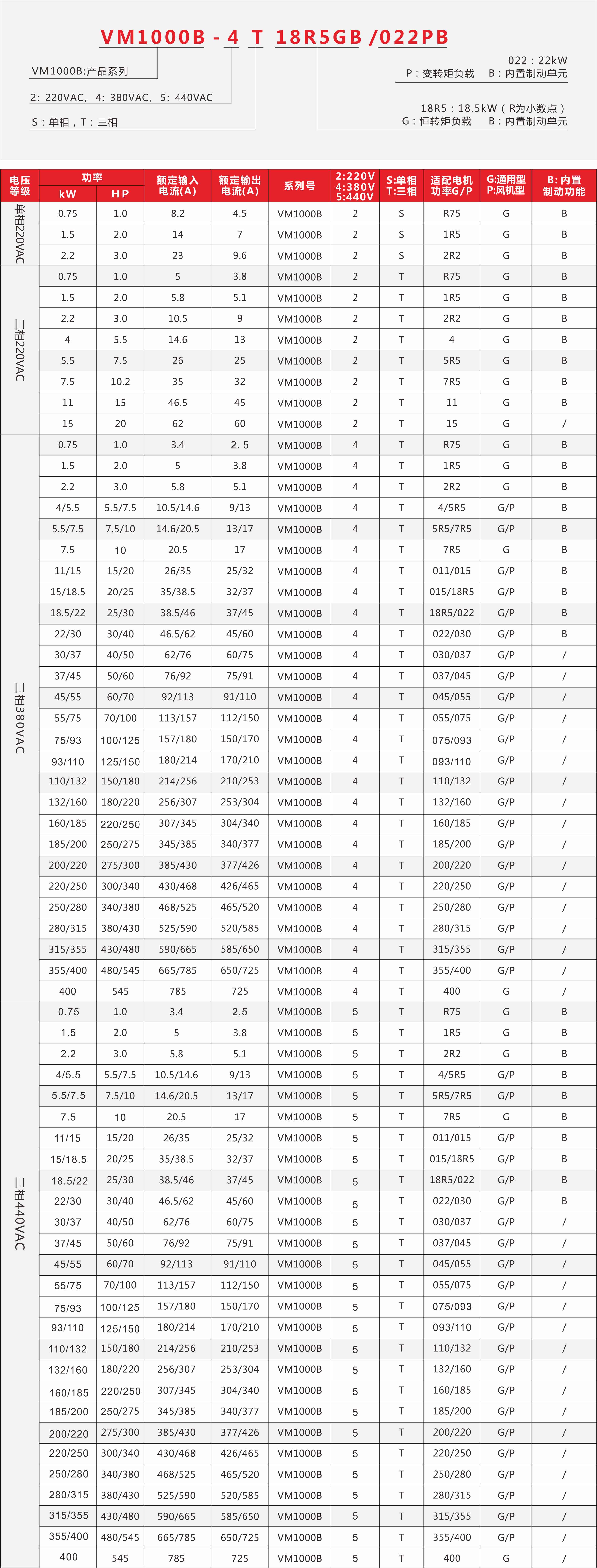 香港精准特网